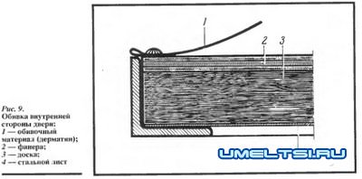 Металлическая дверь своими руками