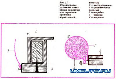 Металлическая дверь своими руками