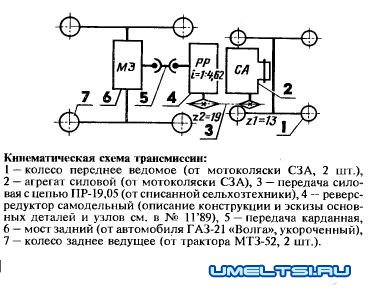 Трактор своими руками Трактор своими руками