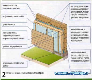 Деревянные фасады