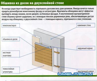 Деревянные фасады