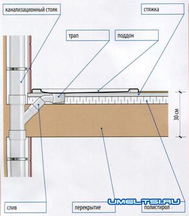 Установка поддона душевой кабины своими руками Установка поддона душевой кабины своими руками