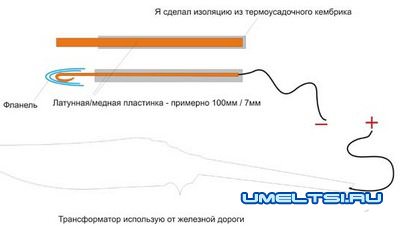 Травление металла: рисунок на лезвии ножа Травление металла: рисунок на лезвии ножа