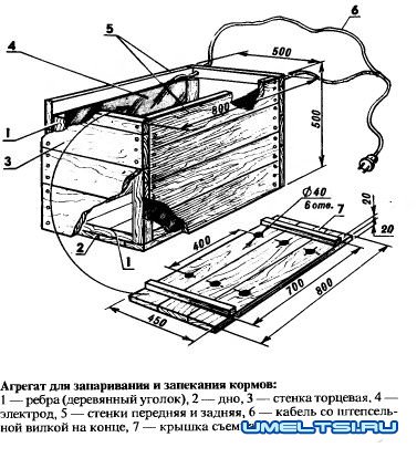 Крупорушка Крупорушка