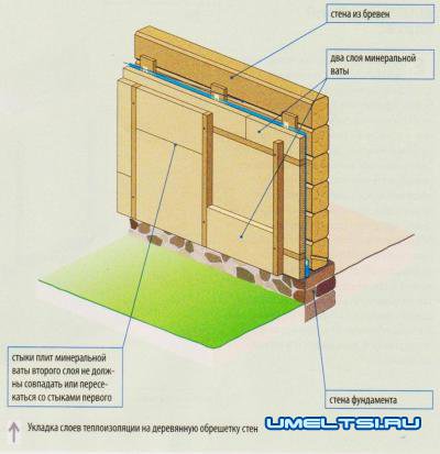 Как утеплить деревянный дом