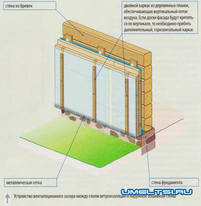 Как утеплить деревянный дом