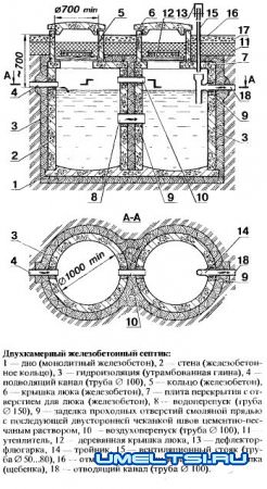 Канализация загородного дома