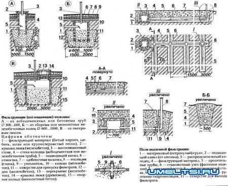Канализация загородного дома