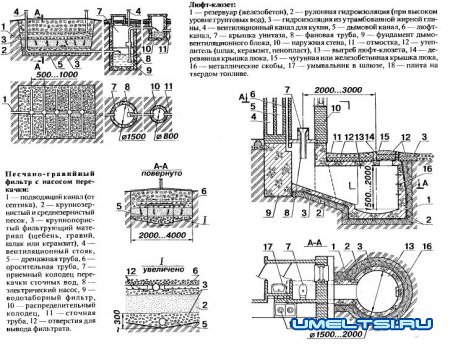 Канализация загородного дома