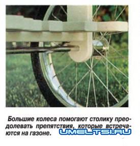 Сервировочный столик на колесах Сервировочный столик на колесах