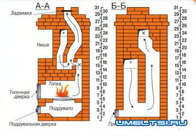 Самодельная печь пятиканальная голландка своими руками Самодельная печь пятиканальная голландка своими руками