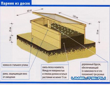Парник своими руками Парник своими руками