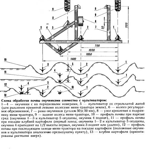 Делаем минитрактор своими руками Делаем минитрактор своими руками