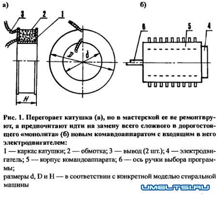 Ремонт стиральных машин своими руками