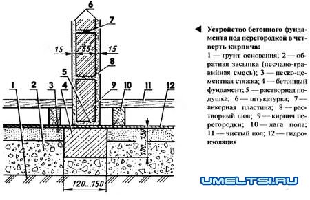 Перегородки своими руками Перегородки своими руками