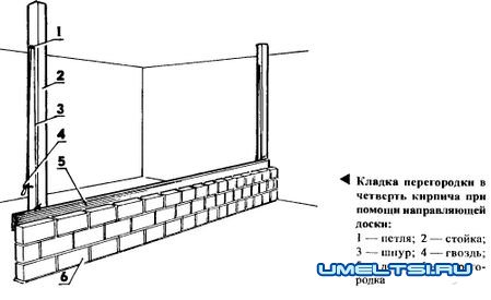 Перегородки своими руками Перегородки своими руками