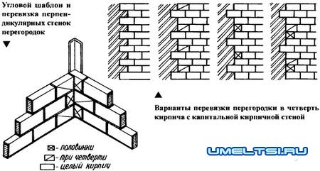 Перегородки своими руками Перегородки своими руками