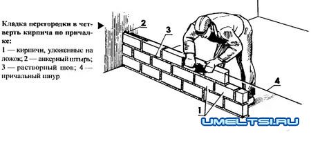 Перегородки своими руками Перегородки своими руками