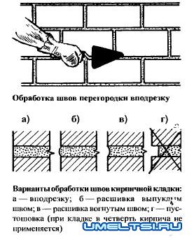 Перегородки своими руками Перегородки своими руками