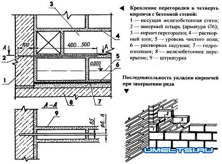 Перегородки своими руками Перегородки своими руками