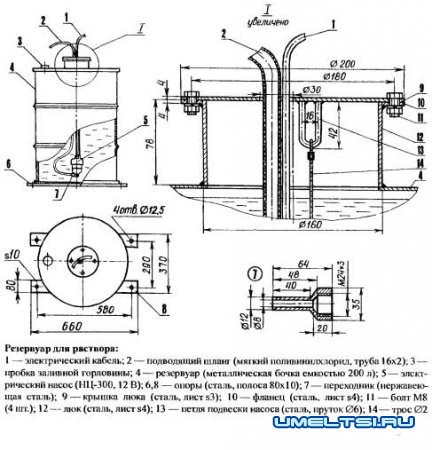 Навесное оборудование для тракторов