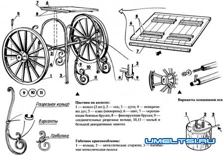 Клумба своими руками