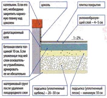 Проекты террас Проекты террас