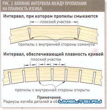 Технология обработки древесины - гнутья древесины