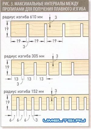Технология обработки древесины - гнутья древесины
