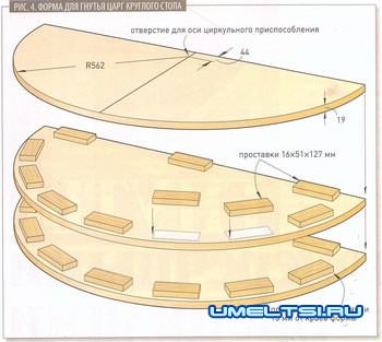 Технология обработки древесины - гнутья древесины