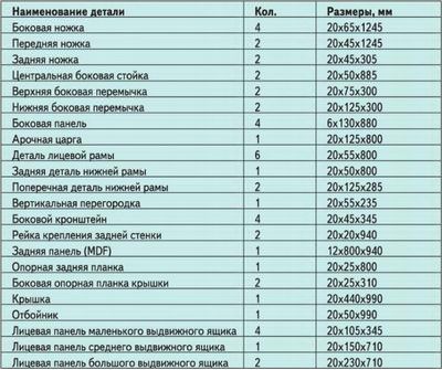 Комод своими руками Комод своими руками