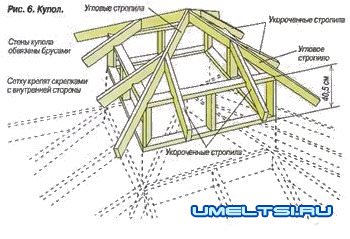 Беседка для дачи своими руками Беседка для дачи своими руками