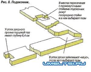 Беседка для дачи своими руками Беседка для дачи своими руками