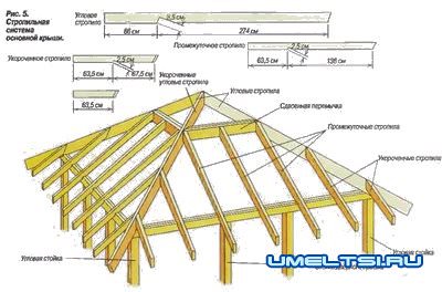 Беседка для дачи своими руками Беседка для дачи своими руками