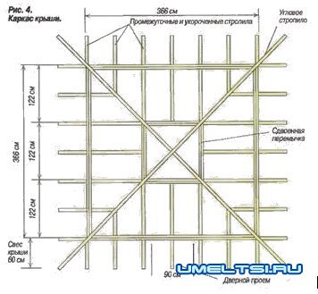 Беседка для дачи своими руками Беседка для дачи своими руками