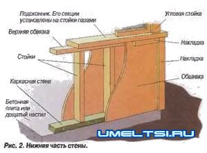 Беседка для дачи своими руками Беседка для дачи своими руками