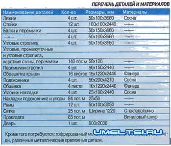 Беседка для дачи своими руками Беседка для дачи своими руками