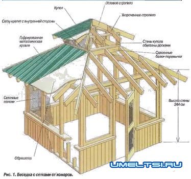 Беседка для дачи своими руками Беседка для дачи своими руками