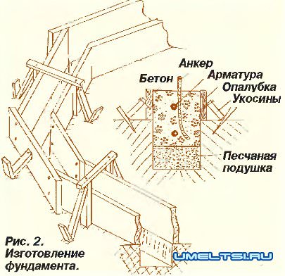 Садовая беседка Садовая беседка