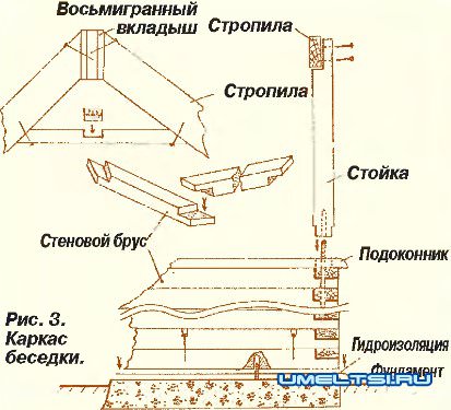 Садовая беседка Садовая беседка
