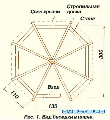 Садовая беседка Садовая беседка