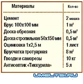 Садовая беседка Садовая беседка