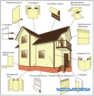 Сайдинг инструкция работы с ним. Сайдинг инструкция работы с ним.