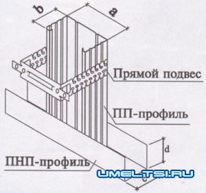 Элементы гипсокартонных конструкций.
