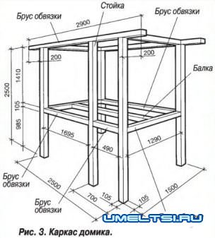 Детский домик своими руками Детский домик своими руками