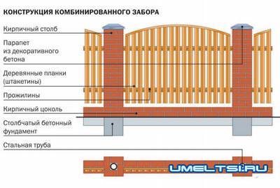 Строительство заборов для загородного участка Строительство заборов для загородного участка