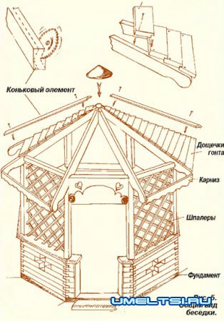 Садовая беседка