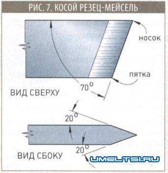 Заточка токарных резцов