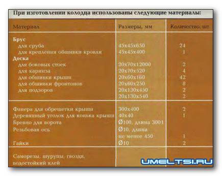 Колодец своими руками Колодец своими руками