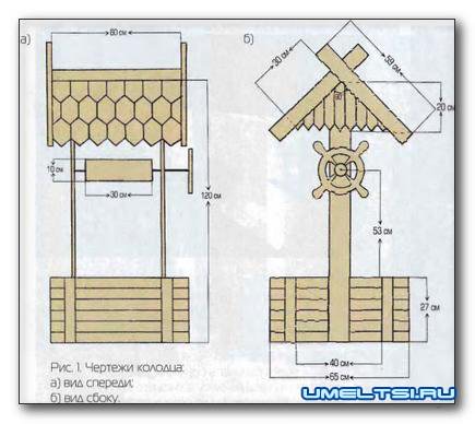 Колодец своими руками Колодец своими руками